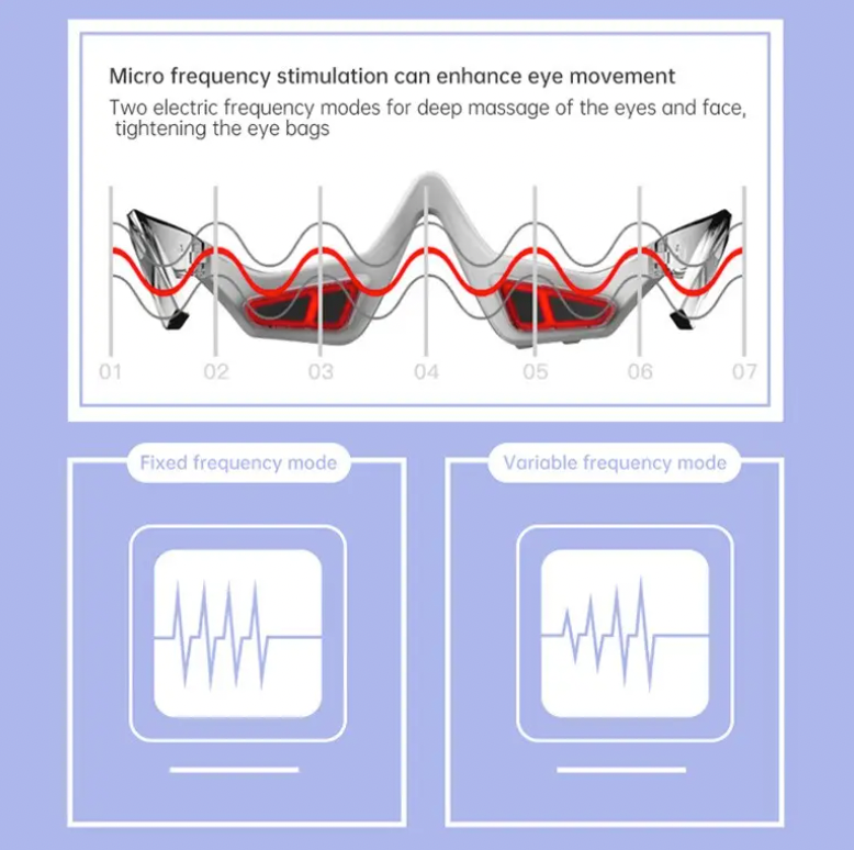 Microcurrent Eye Massager Glasses